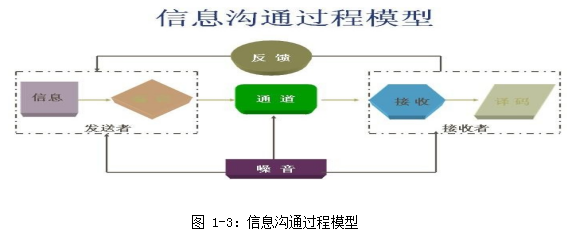 跨文化沟通管理论文,沟通障碍论文,文化差异论文,多元化论文