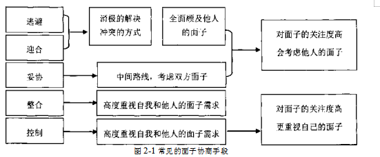 跨文化冲突跨文化管理文化融合管理对策论文