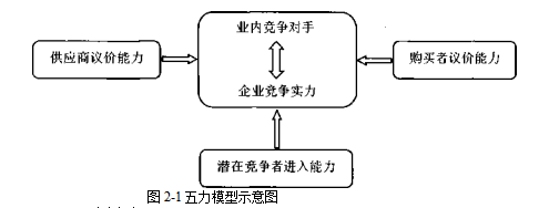 市场营销论文,营销策略论文,技术营销论文,输送管论文