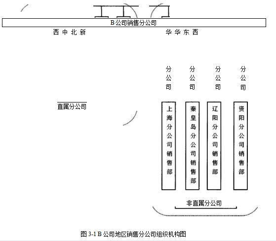 市场营销论文,营销策略论文,技术营销论文,输送管论文