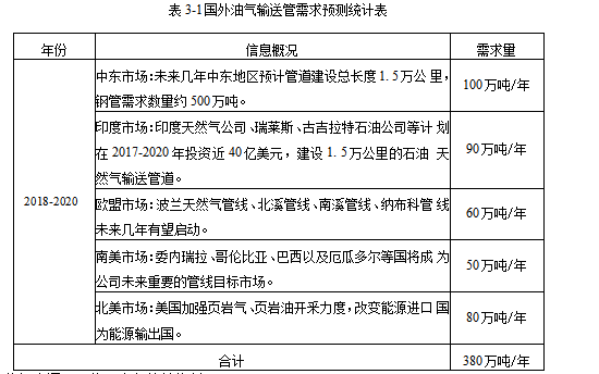 市场营销论文,营销策略论文,技术营销论文,输送管论文