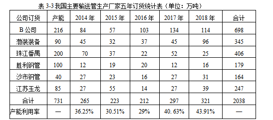 市场营销论文,营销策略论文,技术营销论文,输送管论文