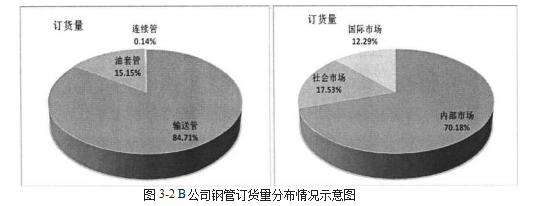 市场营销论文,营销策略论文,技术营销论文,输送管论文