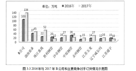 市场营销论文,营销策略论文,技术营销论文,输送管论文