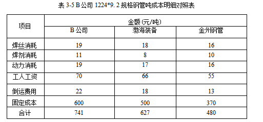 市场营销论文,营销策略论文,技术营销论文,输送管论文