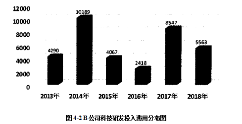 市场营销论文,营销策略论文,技术营销论文,输送管论文