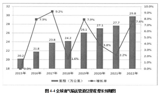 市场营销论文,营销策略论文,技术营销论文,输送管论文