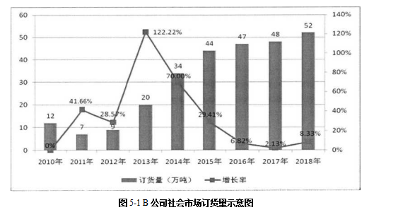 市场营销论文,营销策略论文,技术营销论文,输送管论文