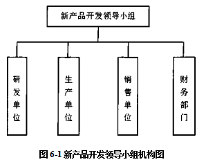 市场营销论文,营销策略论文,技术营销论文,输送管论文