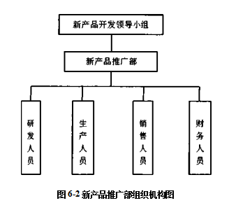 市场营销论文,营销策略论文,技术营销论文,输送管论文