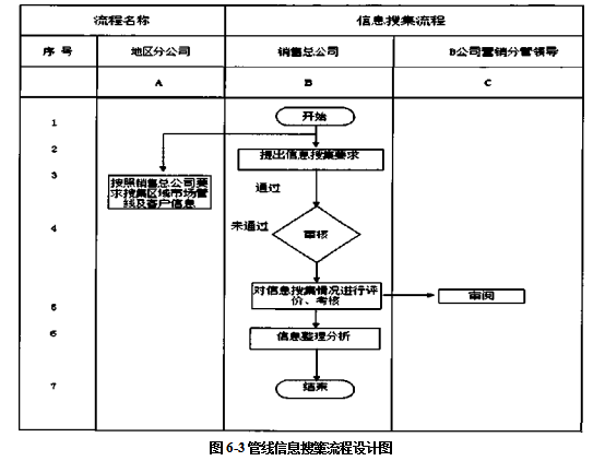 市场营销论文,营销策略论文,技术营销论文,输送管论文