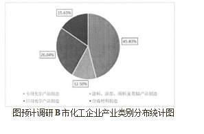 化工企业安全风险论文，评估指标体系论文,风险分级论文,风险预警论文