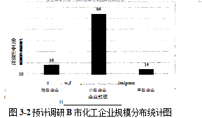 化工企业安全风险论文，评估指标体系论文,风险分级论文,风险预警论文