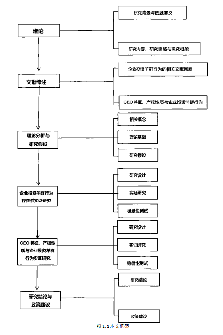 企业投资论文,羊群行为论文,CEO特征论文,产权性质论文