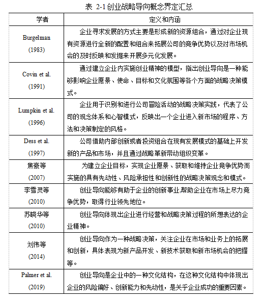 CEO自恋论文,管理自主权论文,创业战略导向论文