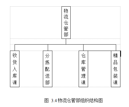 LH百货存货周转论文,协同式供应链库存管理论文,应用论文类型论文