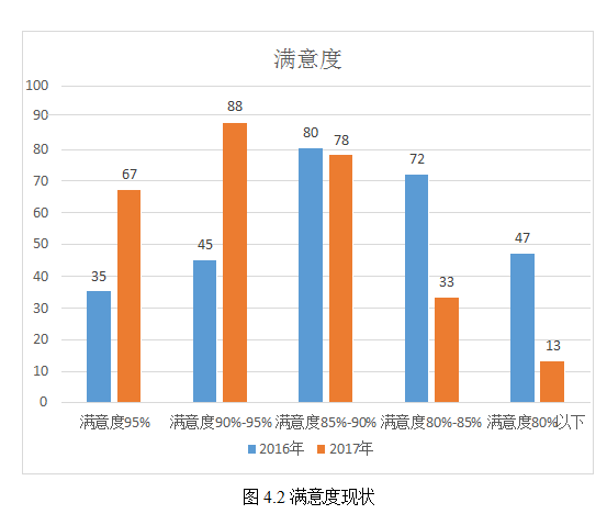 LH百货存货周转论文,协同式供应链库存管理论文,应用论文类型论文