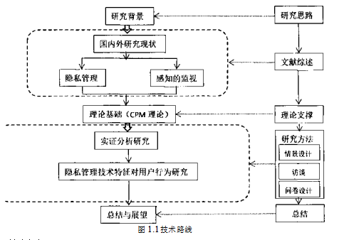 移动商务论文,隐私管理论文,技术特征论文,感知的监视论文