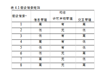 移动商务论文,隐私管理论文,技术特征论文,感知的监视论文