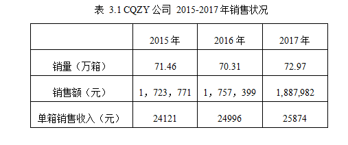 市场细分论文,目标市场论文,营销策略论文,保障措施论文