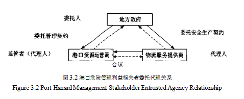 港口危险品管理论文,企业社会责任论文,,演化博弈论论文