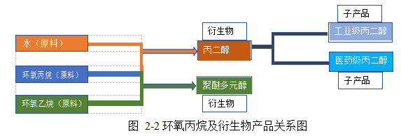 丙二醇STP4P营销策略论文