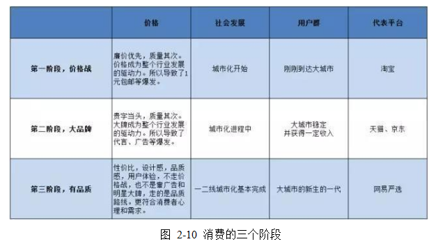 丙二醇STP4P营销策略论文