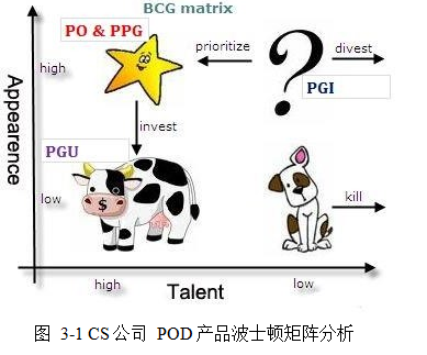 丙二醇STP4P营销策略论文