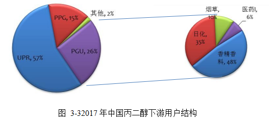 丙二醇STP4P营销策略论文