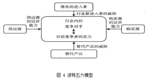 智能卡论文,营销战略论文,CTD公司论文