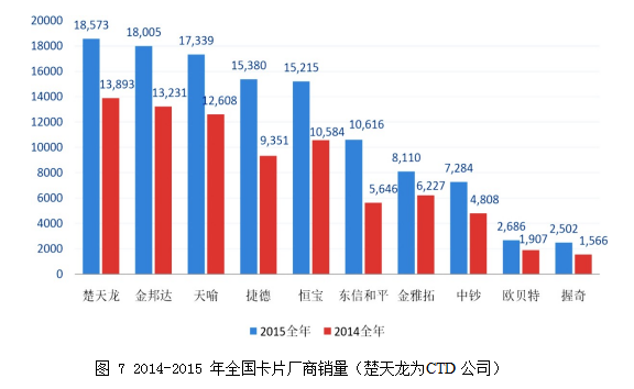 智能卡论文,营销战略论文,CTD公司论文