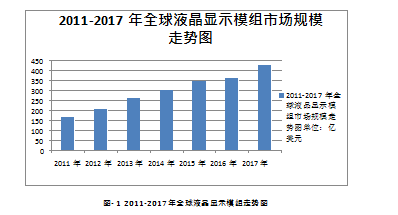 液晶显示模组营销管理4P营销组合论文