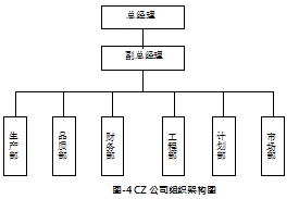 液晶显示模组营销管理4P营销组合论文