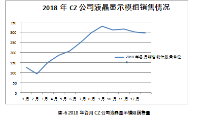 液晶显示模组营销管理4P营销组合论文