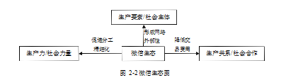 C商业银行论文,微信营销论文,营销策略论文