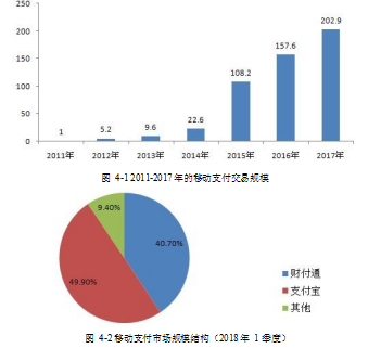 C商业银行论文,微信营销论文,营销策略论文