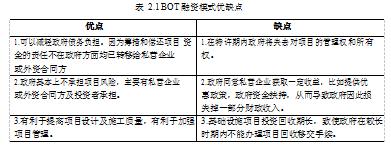 项目融资融资模式路桥行业BOTEPC论文