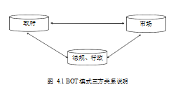 项目融资融资模式路桥行业BOTEPC论文