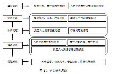 人力资源管控论文,方式选择论文,优化论文