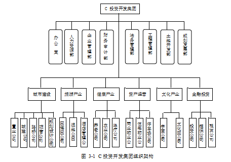 人力资源管控论文,方式选择论文,优化论文