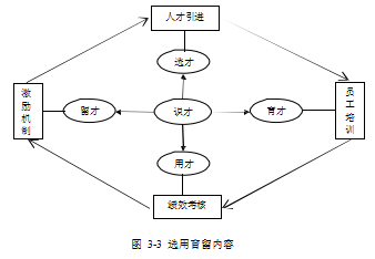 人力资源管控论文,方式选择论文,优化论文