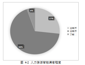 人力资源管控论文,方式选择论文,优化论文