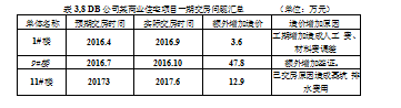 房地产开发论文,DB公司论文,成本控制论文,优化方案论文