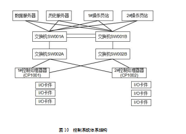 DCS论文,碱回收论文,连续膜论文,顺序控制论文