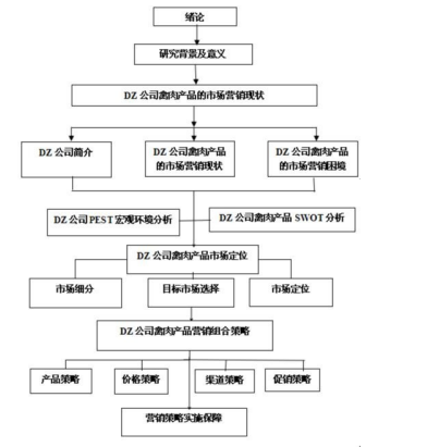 禽肉产品营销市场定位策略论文