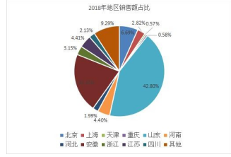 禽肉产品营销市场定位策略论文