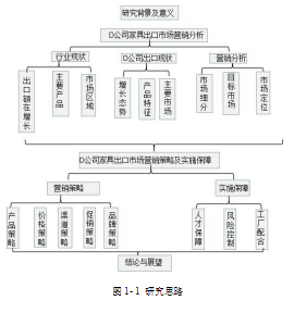 D 公司论文,高端家具论文,海外市场论文,营销策略论文