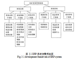 ERP论文,中小民营企业论文,财务管理论文,成本控制论文