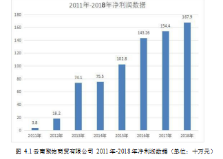 ERP论文,中小民营企业论文,财务管理论文,成本控制论文