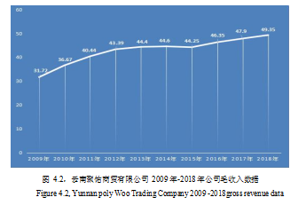 ERP论文,中小民营企业论文,财务管理论文,成本控制论文